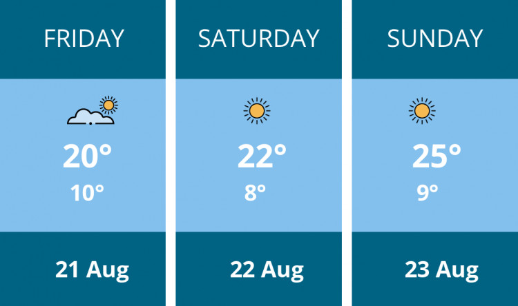 Here is this weekend Wells weather forecast provided by Mr Data