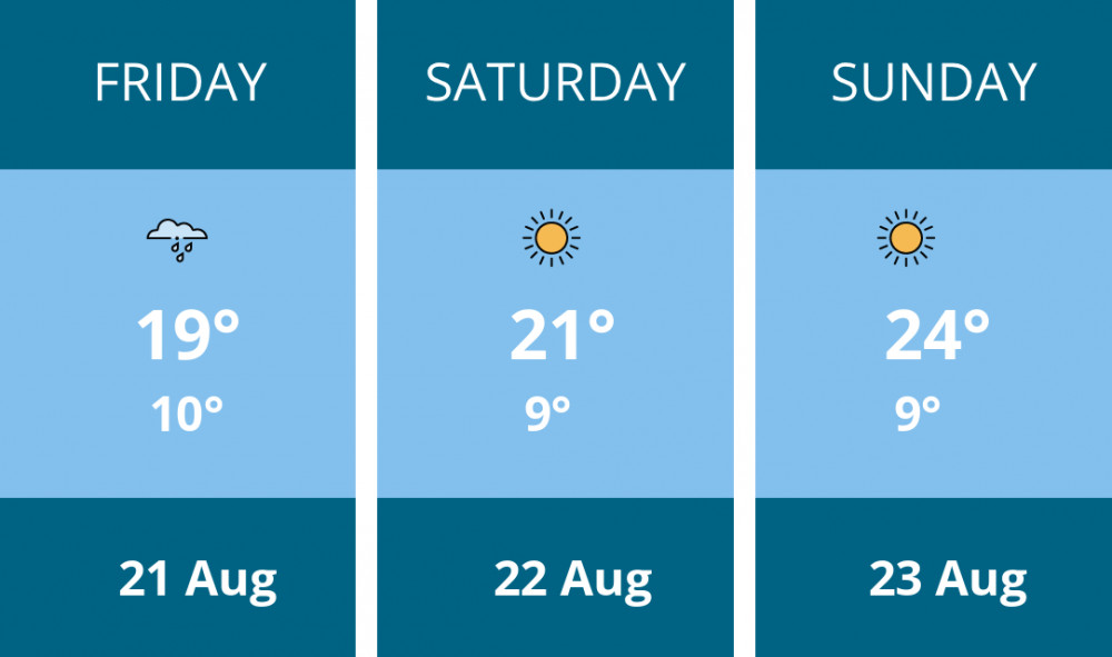 Here is this weekend Penarth weather forecast provided by Mr Data