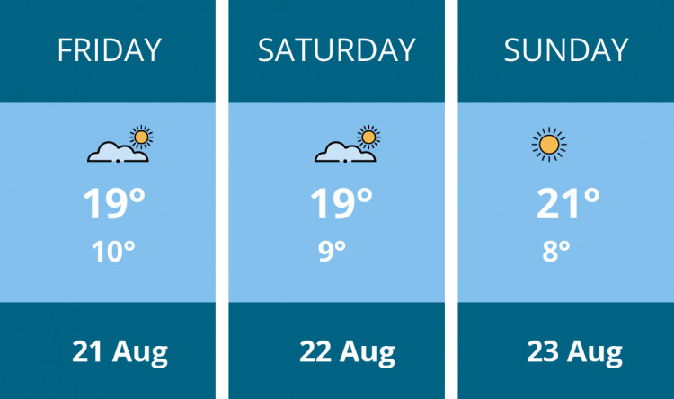 Here is this weekend Stoke-on-trent weather forecast provided by Mr Data