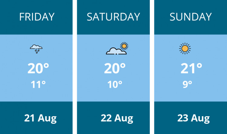Here is this weekend Nantwich weather forecast provided by Mr Data