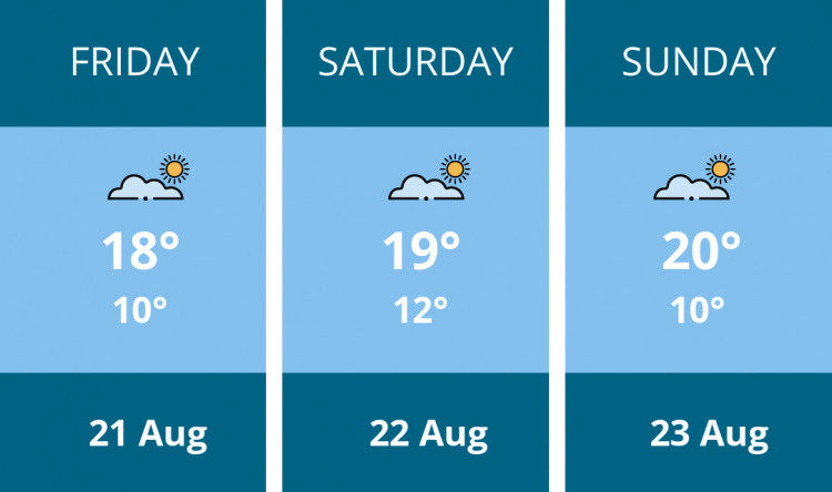 Here is this weekend Manchester weather forecast provided by Mr Data