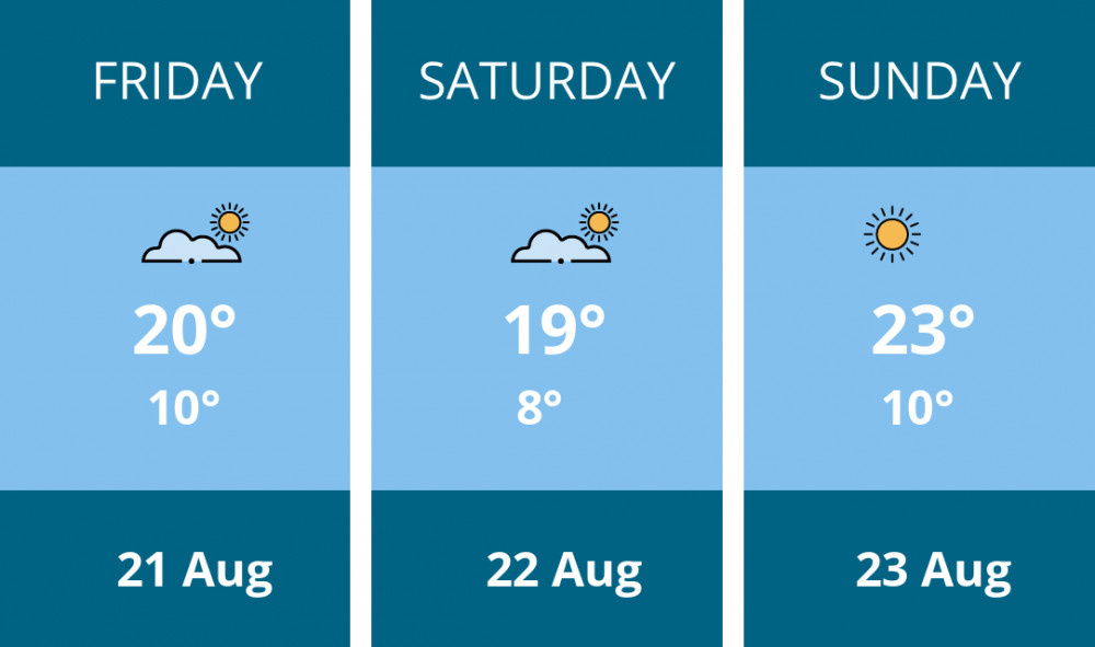 Here is this weekend Leamington weather forecast provided by Mr Data