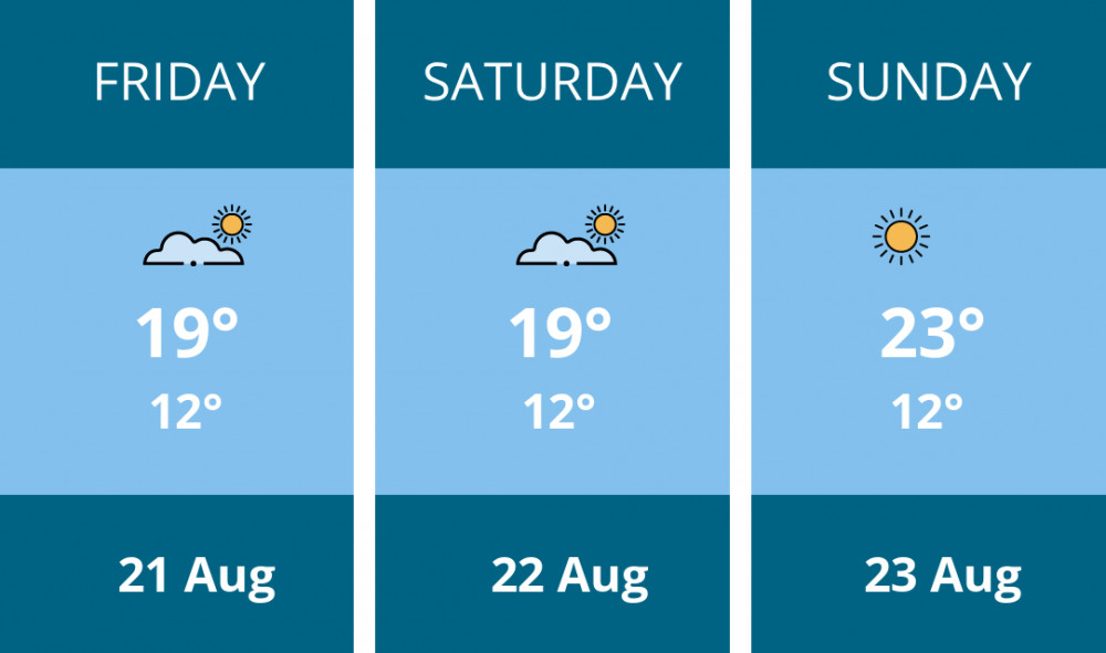 Here is this weekend Solihull weather forecast provided by Mr Data