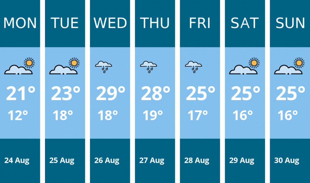 Here is this week's Thurrock weather forecast provided by Mr Data