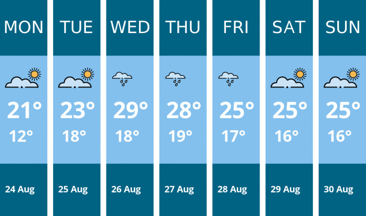 Here is this week's Thurrock weather forecast provided by Mr Data