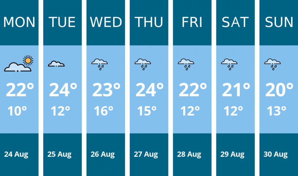 Here is this week's Alsager weather forecast provided by Mr Data
