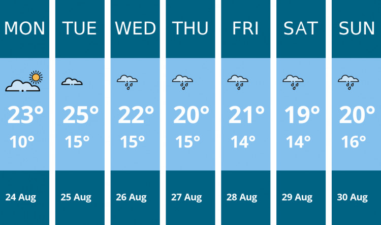 Here is this week's Dorchester weather forecast provided by Mr Data
