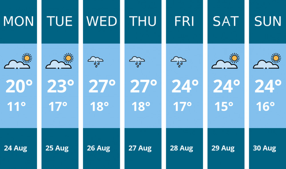 Here is this week's Maldon weather forecast provided by Mr Data