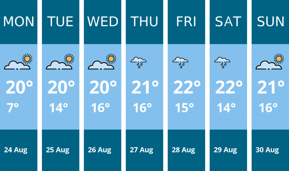 Here is this week's Kingston weather forecast provided by Mr Data
