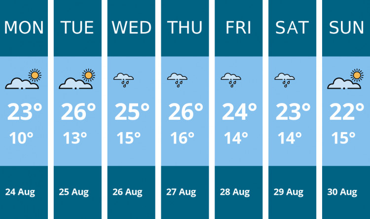 Here is this week's Kenilworth weather forecast provided by Mr Data
