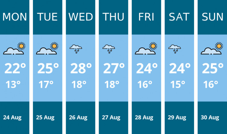 Here is this week's Richmond weather forecast provided by Mr Data
