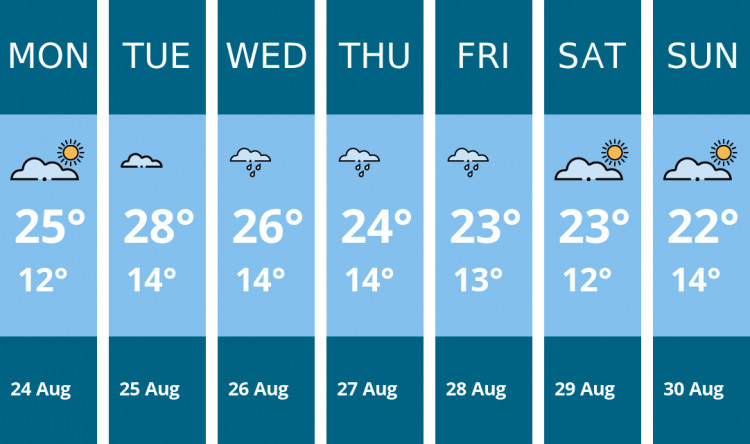 Here is this week's Frome weather forecast provided by Mr Data