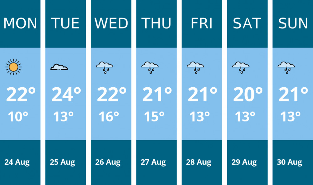 Here is this week's Macclesfield weather forecast provided by Mr Data
