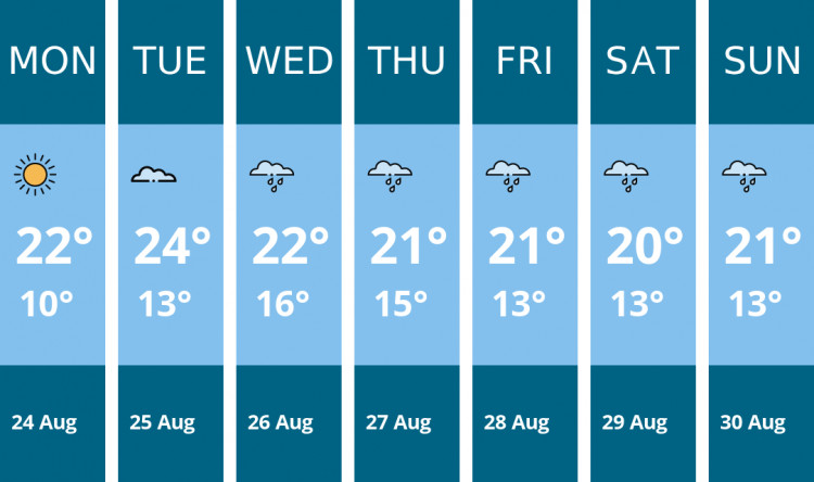 Here is this week's Macclesfield weather forecast provided by Mr Data