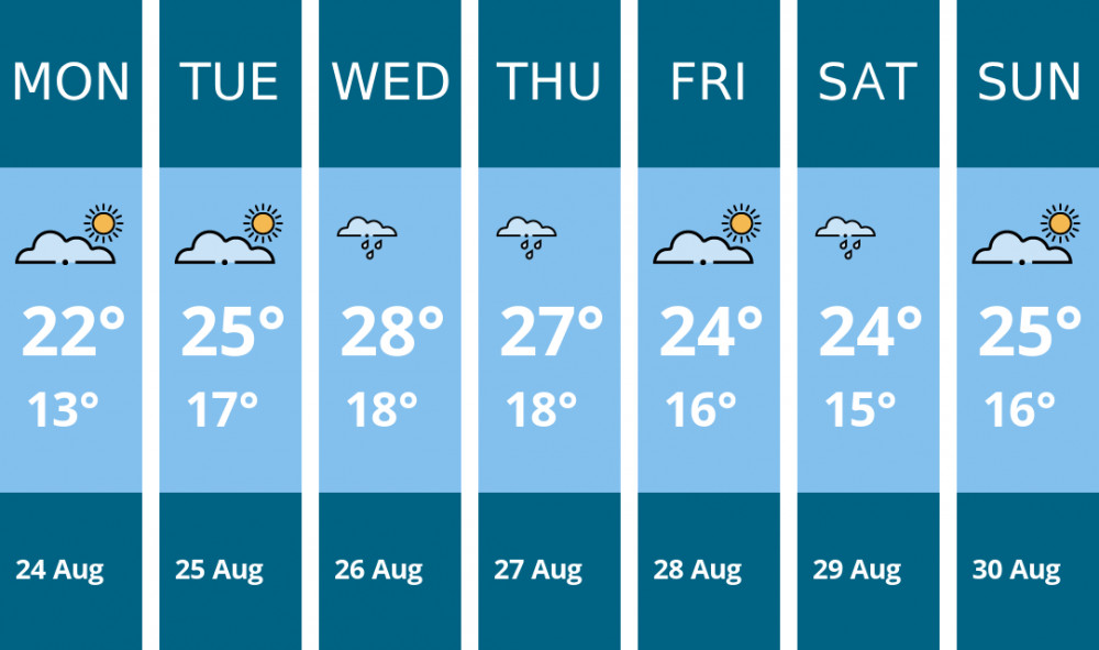 Here is this week's Twickenham weather forecast provided by Mr Data
