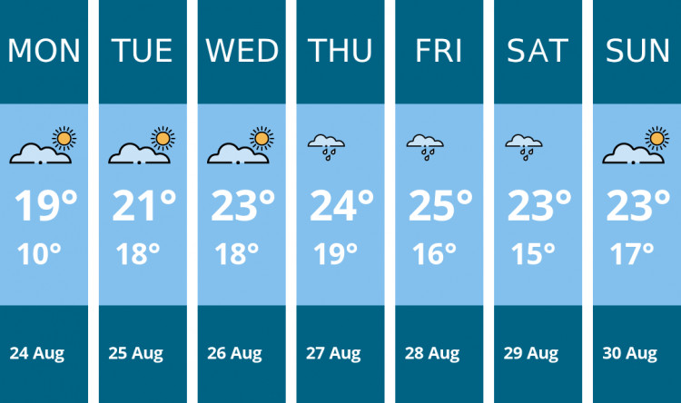 Here is this week's Ashby weather forecast provided by Mr Data