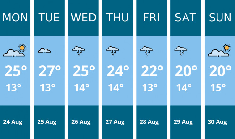 Here is this week's Penarth weather forecast provided by Mr Data