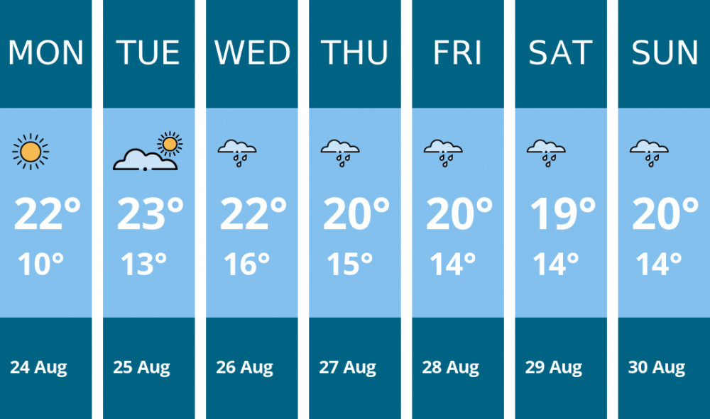 Here is this week's Stockport weather forecast provided by Mr Data
