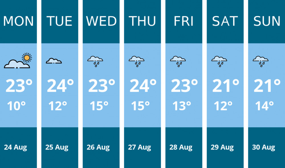 Here is this week's Nantwich weather forecast provided by Mr Data