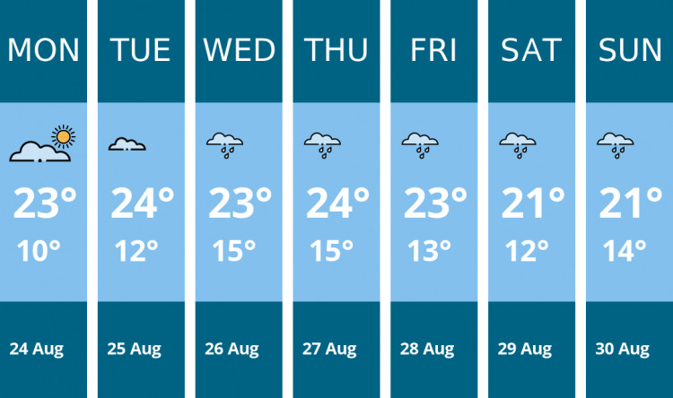Here is this week's Nantwich weather forecast provided by Mr Data