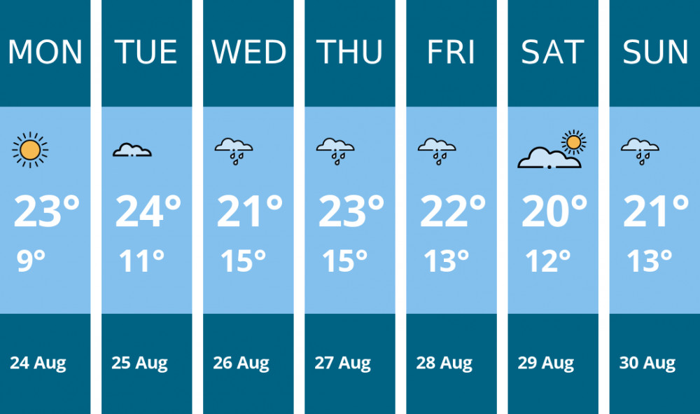 Here is this week's Chester weather forecast provided by Mr Data