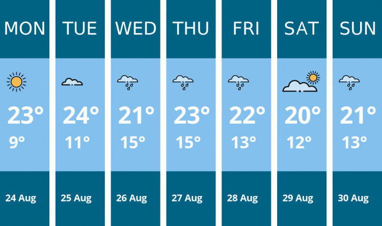 Here is this week's Chester weather forecast provided by Mr Data