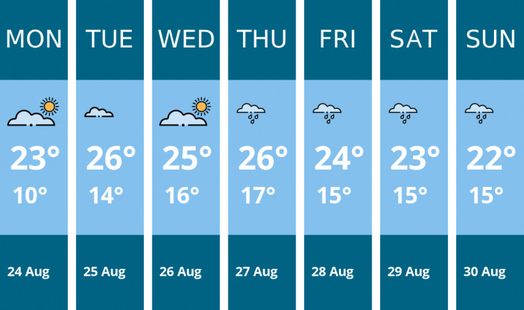 Here is this week's Solihull weather forecast provided by Mr Data