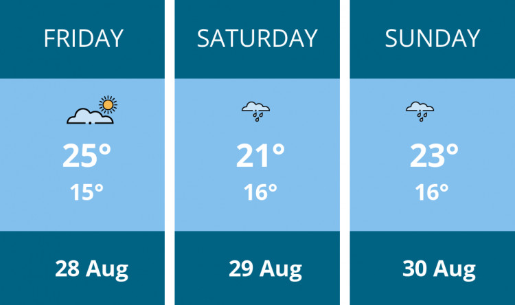 Here is this weekend Thurrock weather forecast provided by Mr Data