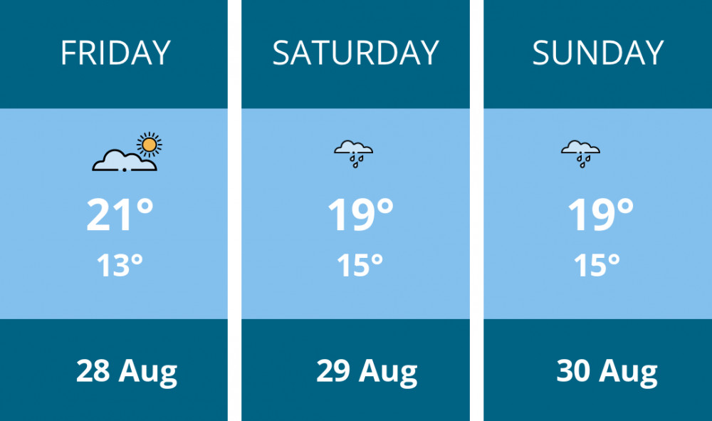 Here is this weekend Dorchester weather forecast provided by Mr Data