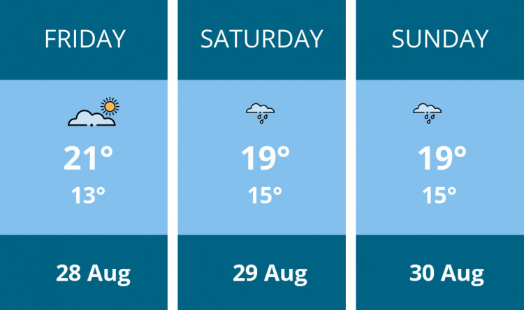 Here is this weekend Dorchester weather forecast provided by Mr Data