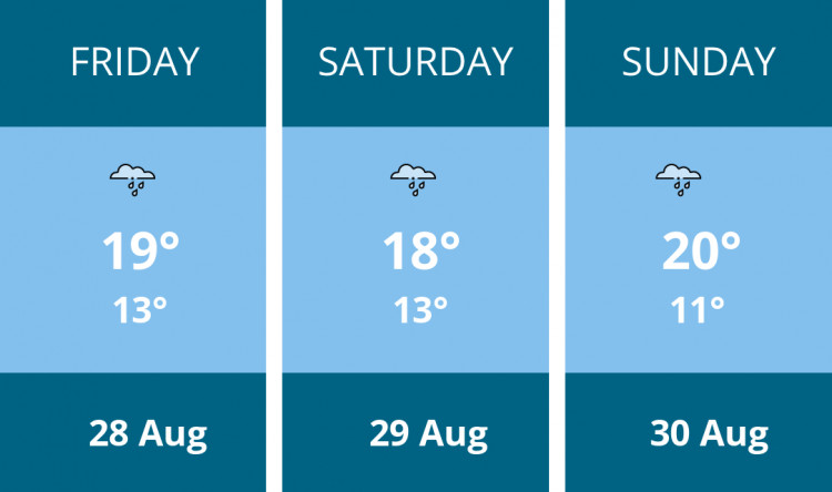 Here is this weekend Biddulph weather forecast provided by Mr Data