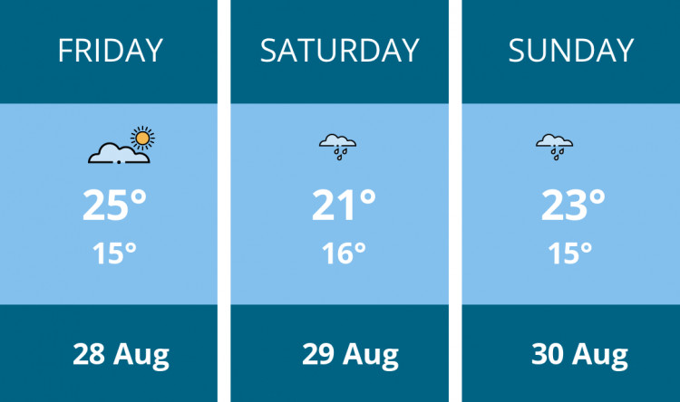 Here is this weekend Maldon weather forecast provided by Mr Data
