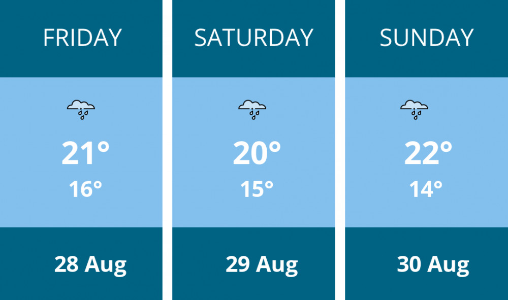 Here is this weekend Kingston weather forecast provided by Mr Data