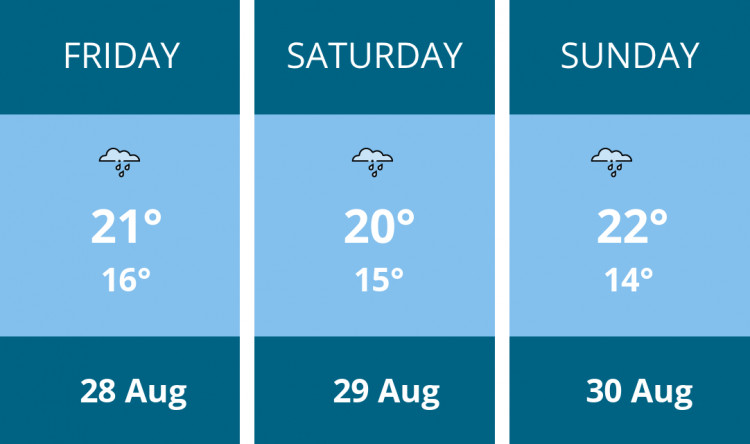 Here is this weekend Kingston weather forecast provided by Mr Data
