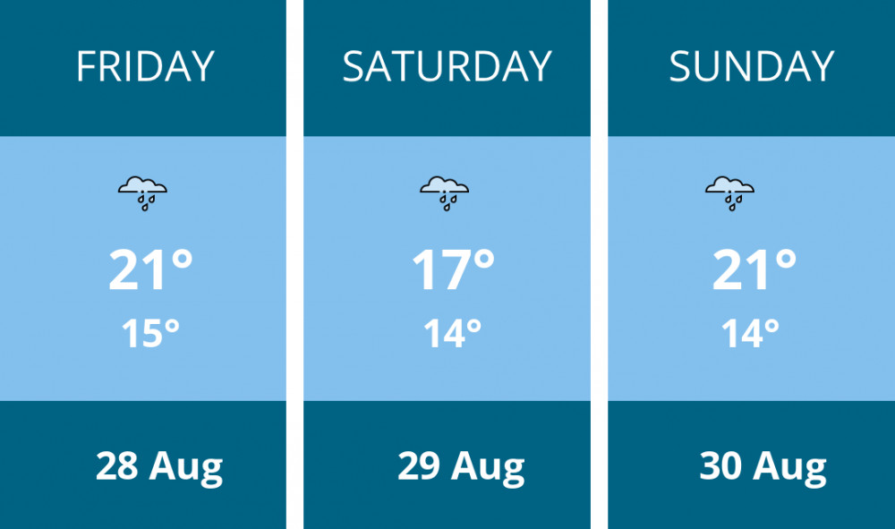 Here is this weekend Oakham weather forecast provided by Mr Data