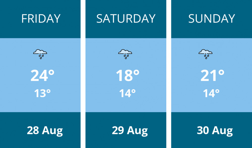 Here is this weekend Frome weather forecast provided by Mr Data