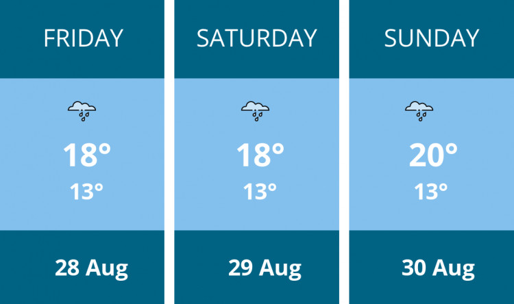 Here is this weekend Congleton weather forecast provided by Mr Data