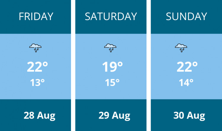 Here is this weekend Hitchin weather forecast provided by Mr Data