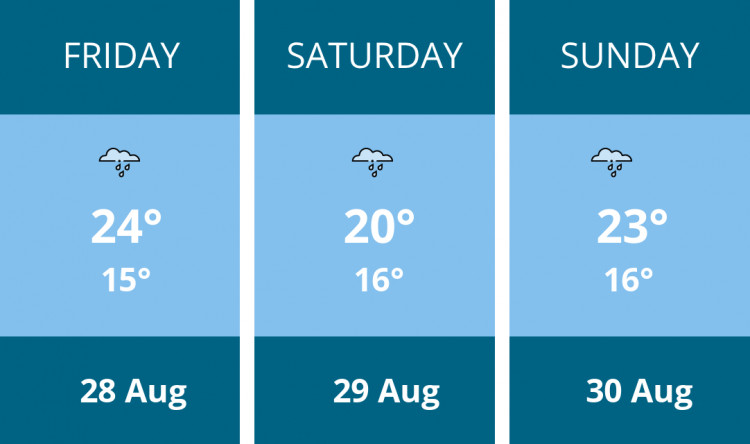 Here is this weekend Ashby weather forecast provided by Mr Data