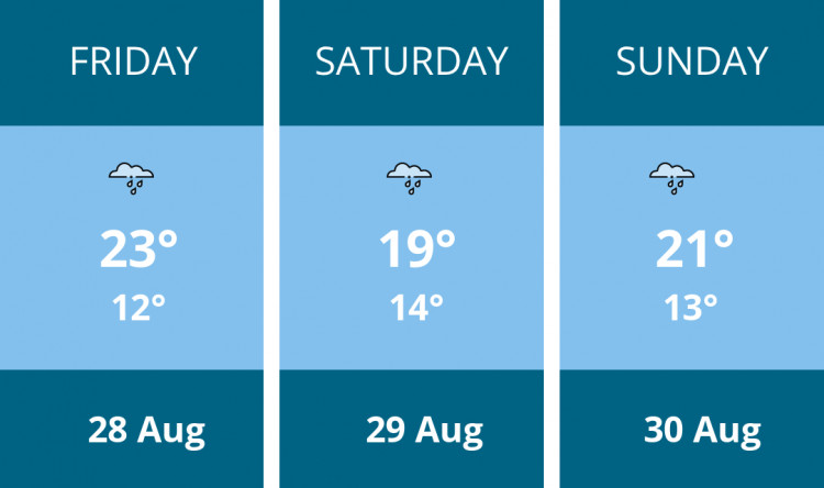 Here is this weekend Wells weather forecast provided by Mr Data