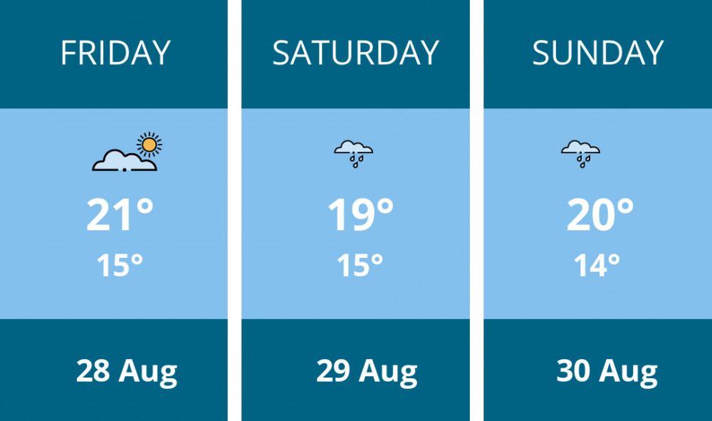 Here is this weekend Penarth weather forecast provided by Mr Data