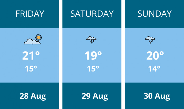 Here is this weekend Penarth weather forecast provided by Mr Data