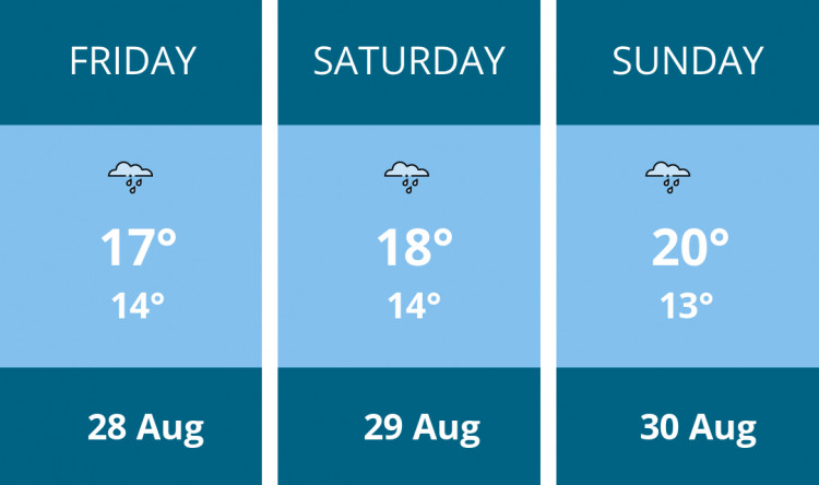Here is this weekend Stockport weather forecast provided by Mr Data