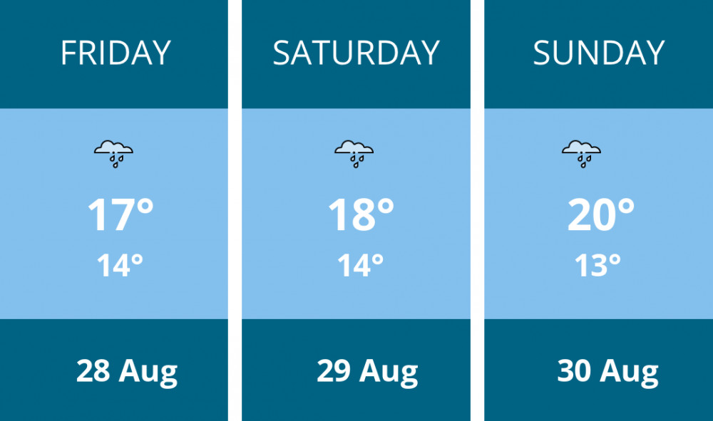 Here is this weekend Manchester weather forecast provided by Mr Data