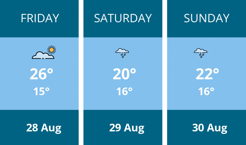 Here is this weekend London weather forecast provided by Mr Data