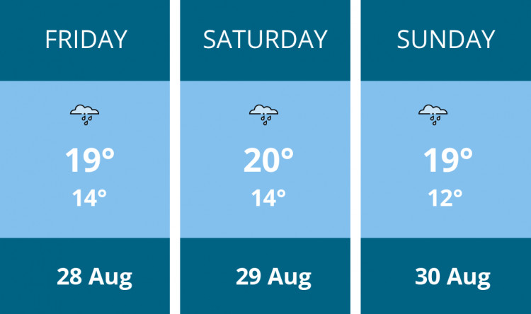 Here is this weekend Chester weather forecast provided by Mr Data