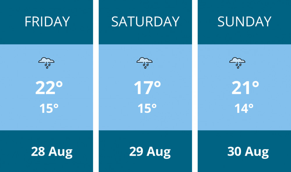Here is this weekend Solihull weather forecast provided by Mr Data