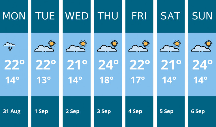 Here is this week's Thurrock weather forecast provided by Mr Data