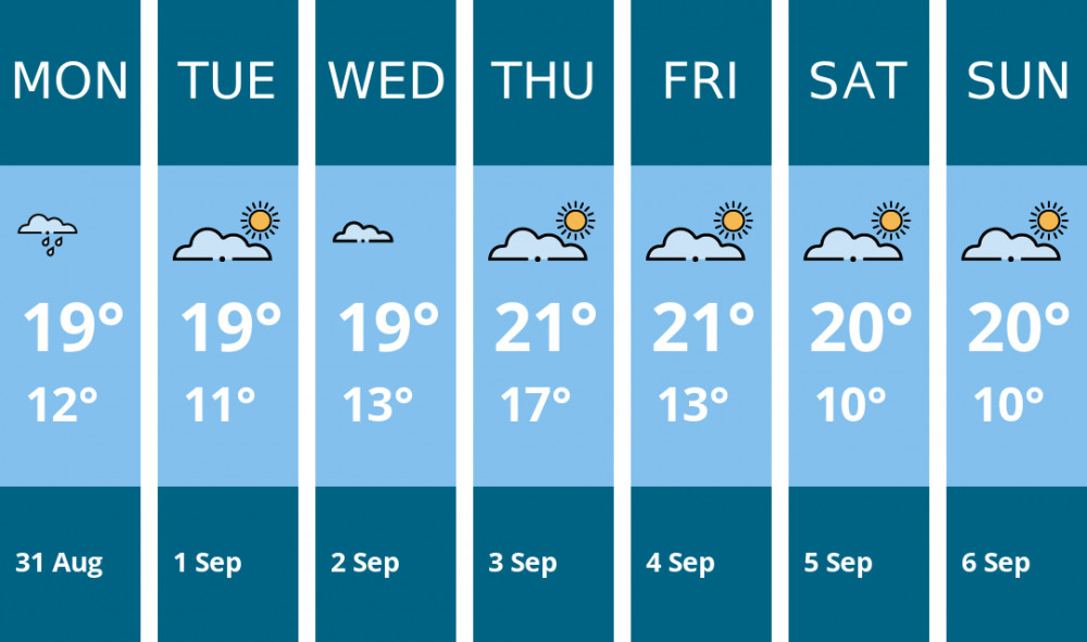 Here is this week's Dorchester weather forecast provided by Mr Data
