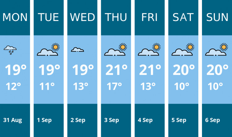 Here is this week's Dorchester weather forecast provided by Mr Data